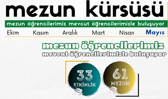 Kırklareli Üniversitesi Mezunları Öğrencilerle Buluşacak