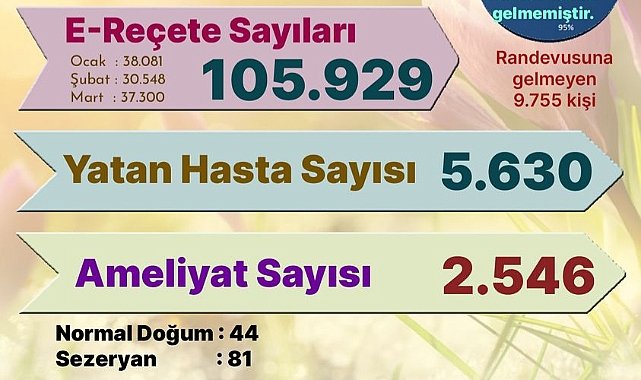 Binlerce Kişi Randevusuna Gelmedi