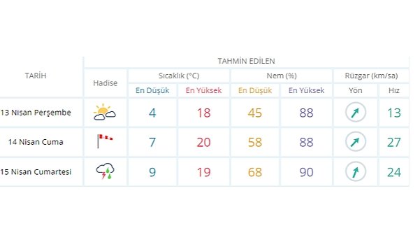 Havalar Isınıyor