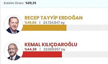 İkinci Tura Mı Gidiyoruz?