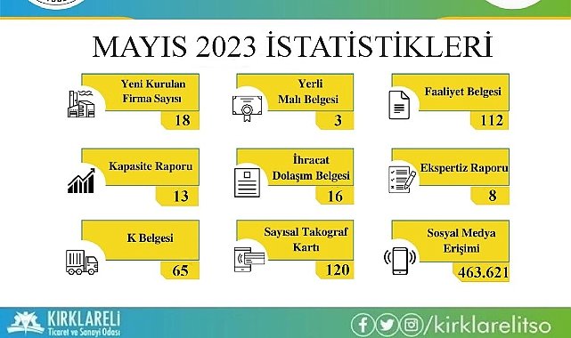 İşte Mayıs Ayı istatistikleri