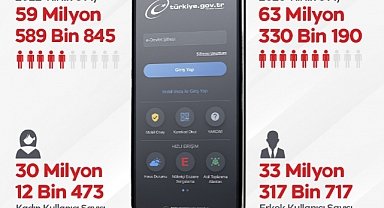 Artık Her İşimizi Buradan Yapıyoruz 